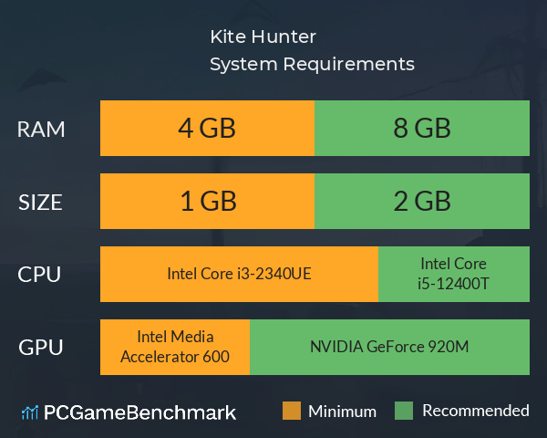 Kite Hunter System Requirements PC Graph - Can I Run Kite Hunter