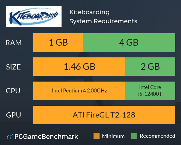 Kiteboarding System Requirements PC Graph - Can I Run Kiteboarding