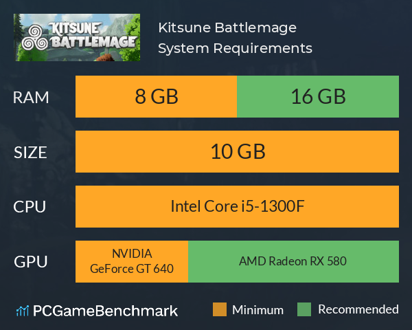 Kitsune Battlemage System Requirements PC Graph - Can I Run Kitsune Battlemage