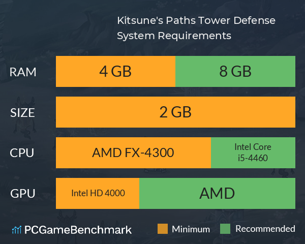 Kitsune's Paths Tower Defense System Requirements PC Graph - Can I Run Kitsune's Paths Tower Defense