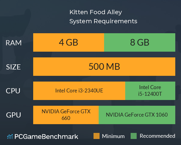 Kitten Food Alley System Requirements PC Graph - Can I Run Kitten Food Alley