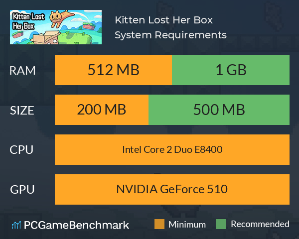 Kitten Lost Her Box System Requirements PC Graph - Can I Run Kitten Lost Her Box