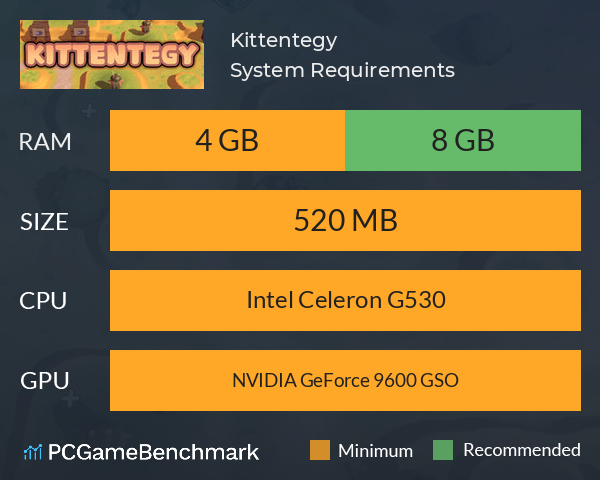 Kittentegy System Requirements PC Graph - Can I Run Kittentegy