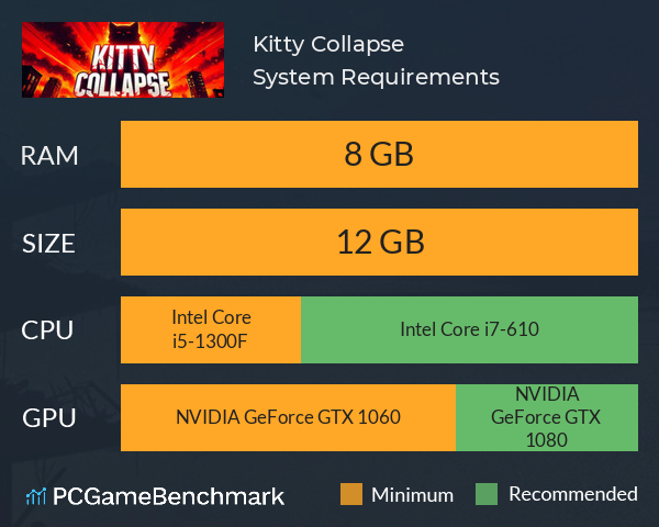 Kitty Collapse System Requirements PC Graph - Can I Run Kitty Collapse