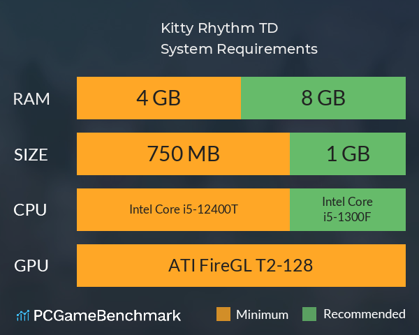 Kitty Rhythm TD System Requirements PC Graph - Can I Run Kitty Rhythm TD