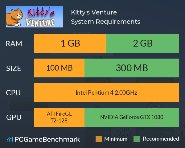 Kitty's Venture System Requirements PC Graph - Can I Run Kitty's Venture