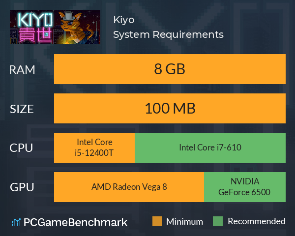 Kiyo System Requirements PC Graph - Can I Run Kiyo