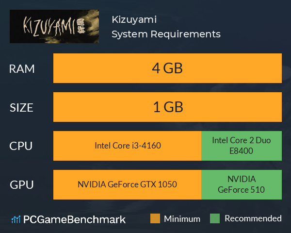 Kizuyami System Requirements PC Graph - Can I Run Kizuyami