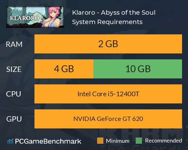 Klaroro - Abyss of the Soul System Requirements PC Graph - Can I Run Klaroro - Abyss of the Soul