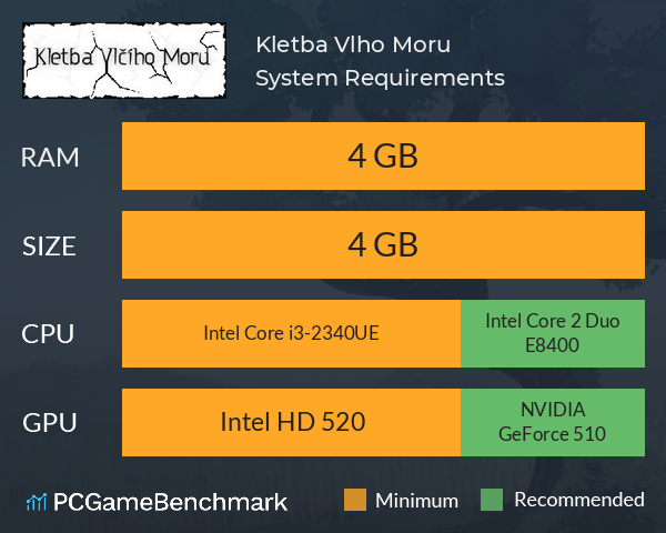 Kletba Vlčího Moru System Requirements PC Graph - Can I Run Kletba Vlčího Moru