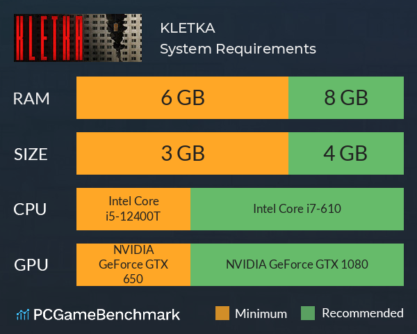 KLETKA System Requirements PC Graph - Can I Run KLETKA