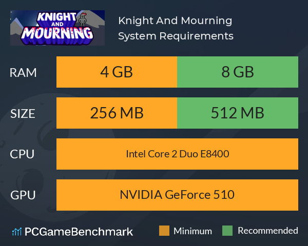 Knight And Mourning System Requirements PC Graph - Can I Run Knight And Mourning