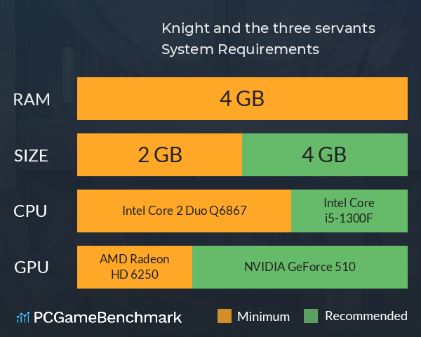 Knight and the three servants System Requirements PC Graph - Can I Run Knight and the three servants