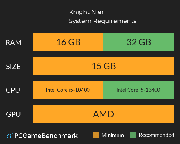 Knight Nier System Requirements PC Graph - Can I Run Knight Nier