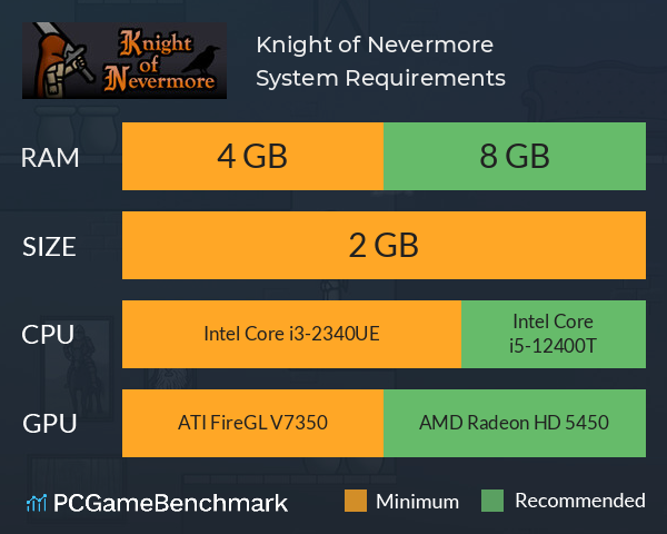 Knight of Nevermore System Requirements PC Graph - Can I Run Knight of Nevermore