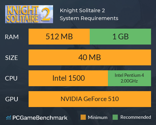 Knight Solitaire 2 System Requirements PC Graph - Can I Run Knight Solitaire 2