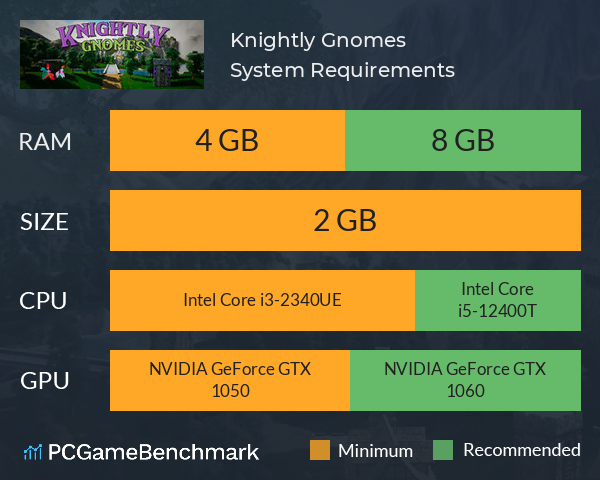 Knightly Gnomes System Requirements PC Graph - Can I Run Knightly Gnomes