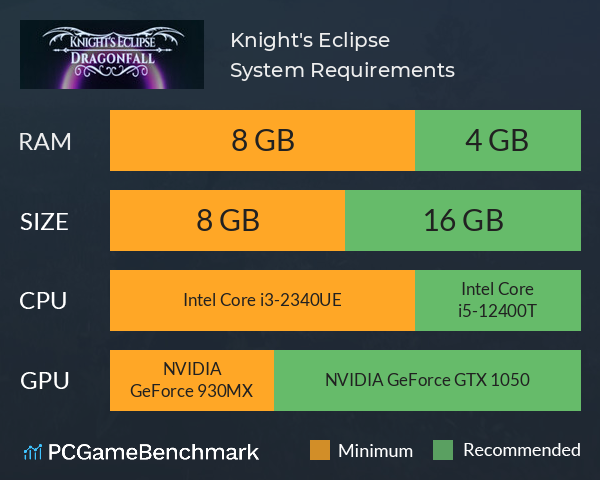 Knight's Eclipse System Requirements PC Graph - Can I Run Knight's Eclipse