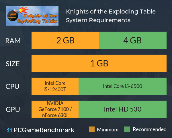 Knights of the Exploding Table System Requirements PC Graph - Can I Run Knights of the Exploding Table