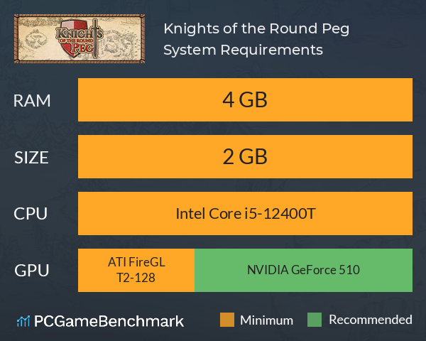 Knights of the Round Peg System Requirements PC Graph - Can I Run Knights of the Round Peg