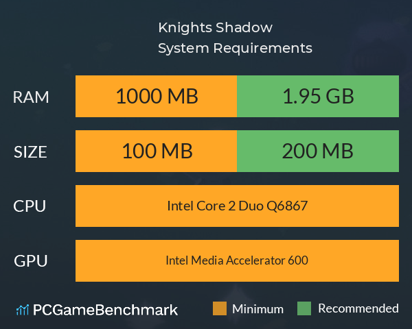 Knights Shadow System Requirements PC Graph - Can I Run Knights Shadow