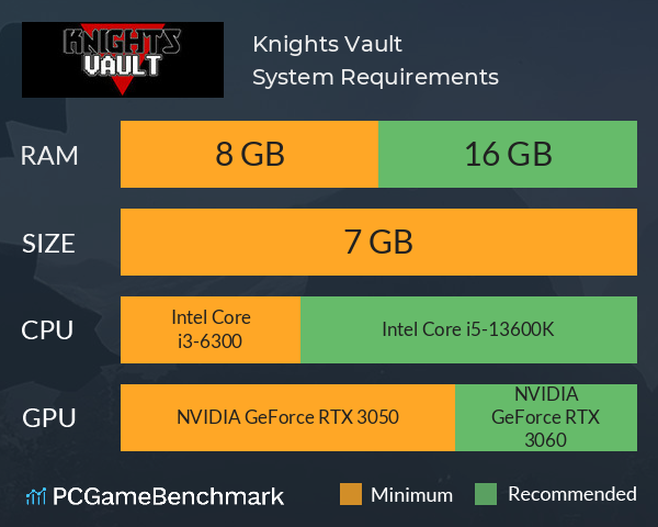 Knights Vault System Requirements PC Graph - Can I Run Knights Vault