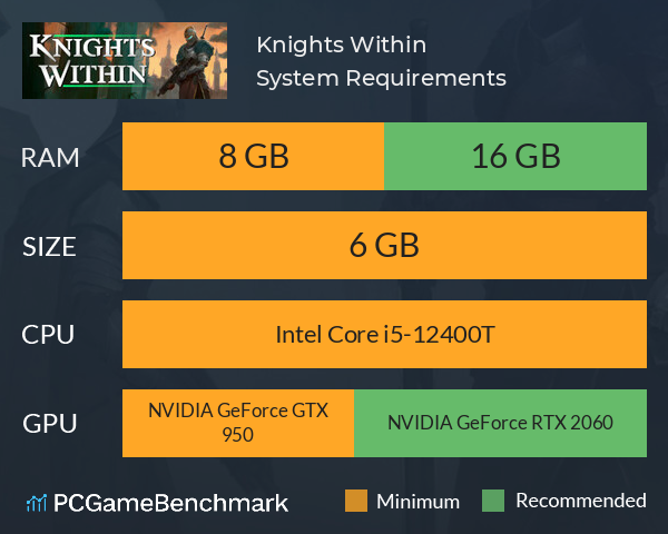 Knights Within System Requirements PC Graph - Can I Run Knights Within