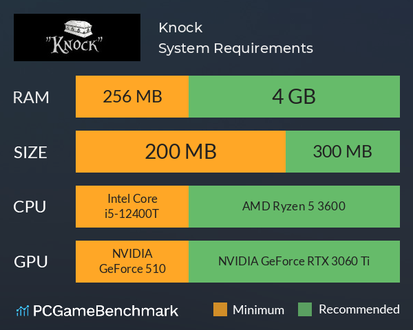 Knock System Requirements PC Graph - Can I Run Knock