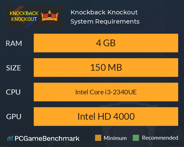 Knockback Knockout System Requirements PC Graph - Can I Run Knockback Knockout