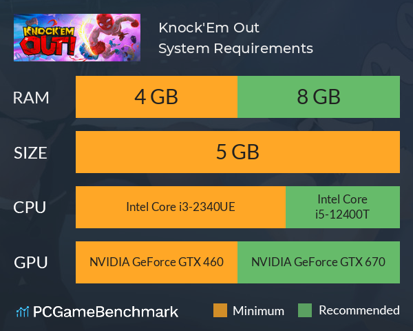 Knock'Em Out System Requirements PC Graph - Can I Run Knock'Em Out