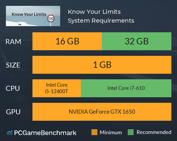 Know Your Limits System Requirements PC Graph - Can I Run Know Your Limits