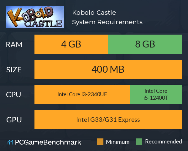 Kobold Castle System Requirements PC Graph - Can I Run Kobold Castle