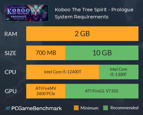 Koboo: The Tree Spirit - Prologue System Requirements PC Graph - Can I Run Koboo: The Tree Spirit - Prologue