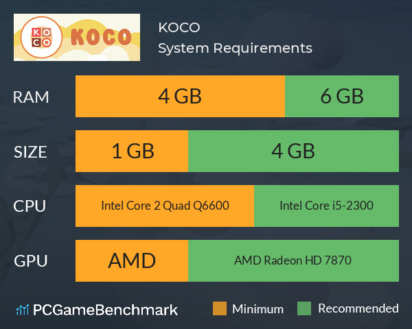 KOCO System Requirements PC Graph - Can I Run KOCO