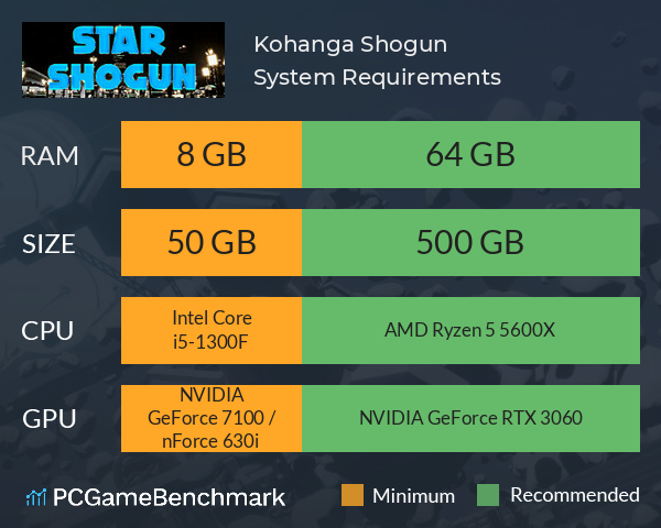 Kohanga Shogun System Requirements PC Graph - Can I Run Kohanga Shogun