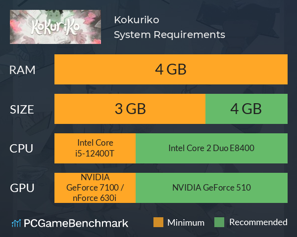 Kokuriko System Requirements PC Graph - Can I Run Kokuriko