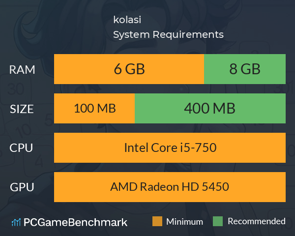 kolasi System Requirements PC Graph - Can I Run kolasi