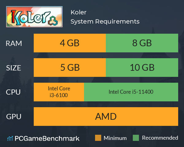 Koler System Requirements PC Graph - Can I Run Koler