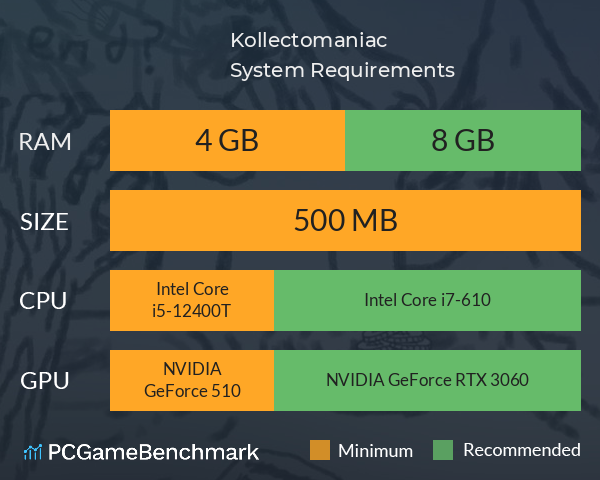 Kollectomaniac System Requirements PC Graph - Can I Run Kollectomaniac