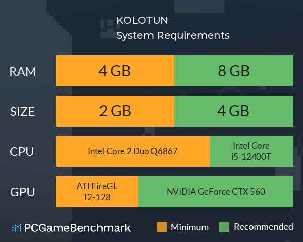 KOLOTUN System Requirements PC Graph - Can I Run KOLOTUN