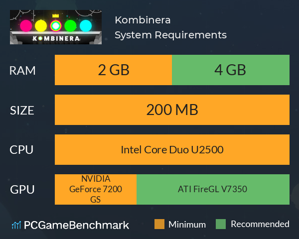 Kombinera System Requirements PC Graph - Can I Run Kombinera