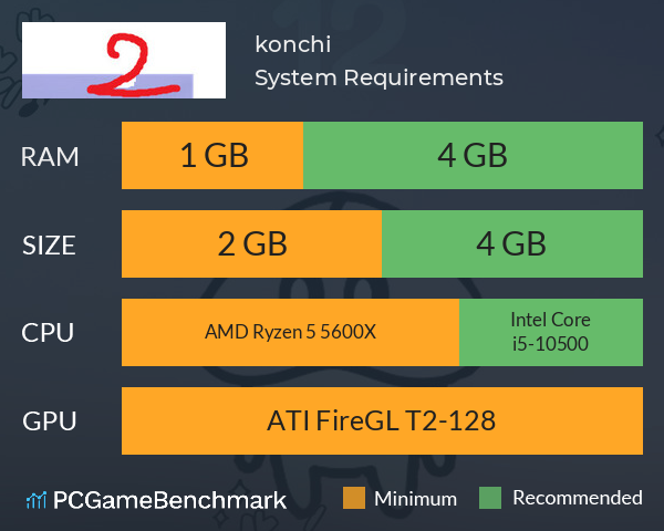 konchi System Requirements PC Graph - Can I Run konchi