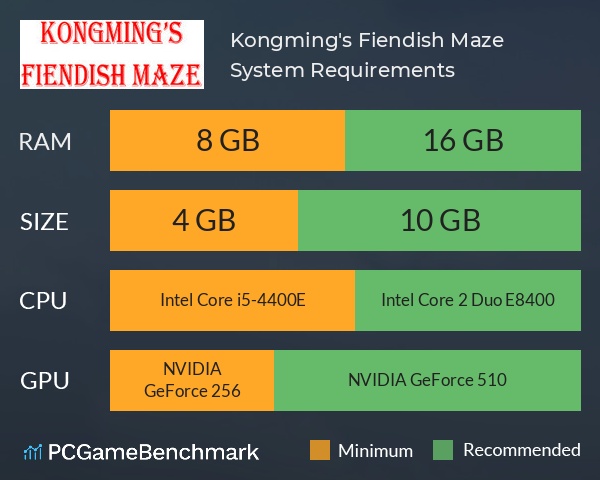 Kongming's Fiendish Maze System Requirements PC Graph - Can I Run Kongming's Fiendish Maze