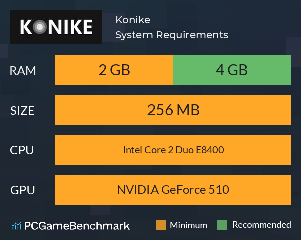 Konike System Requirements PC Graph - Can I Run Konike