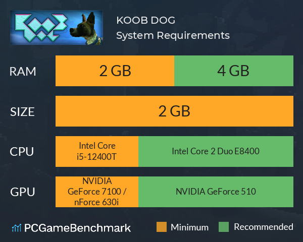 KOOB DOG System Requirements PC Graph - Can I Run KOOB DOG