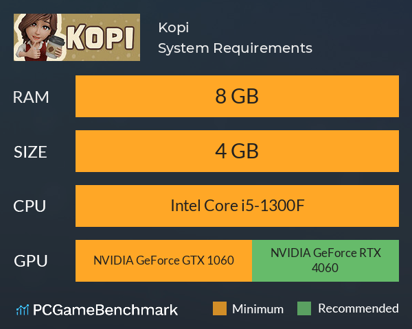 Kopi System Requirements PC Graph - Can I Run Kopi