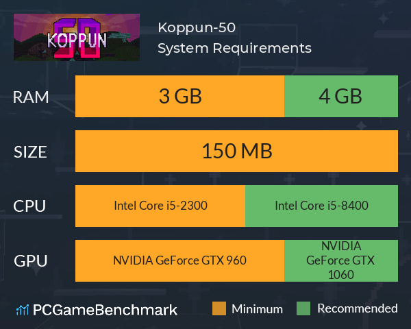 Koppun-50 System Requirements PC Graph - Can I Run Koppun-50