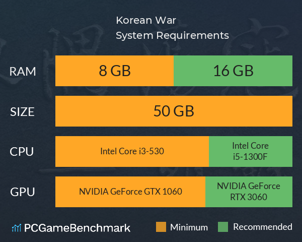 Korean War System Requirements PC Graph - Can I Run Korean War