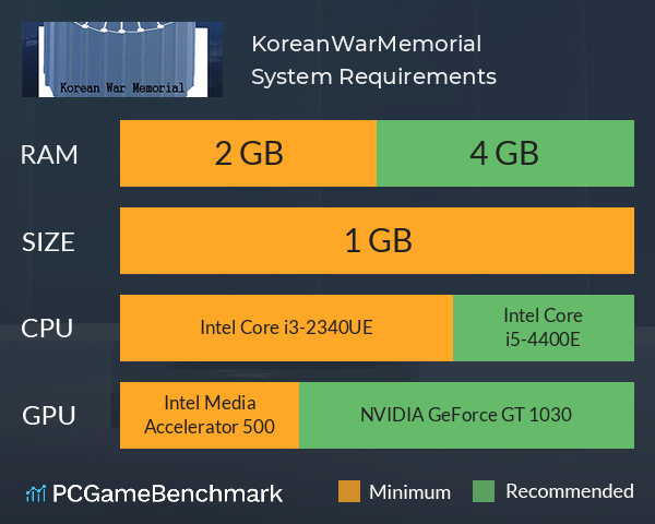 KoreanWarMemorial System Requirements PC Graph - Can I Run KoreanWarMemorial