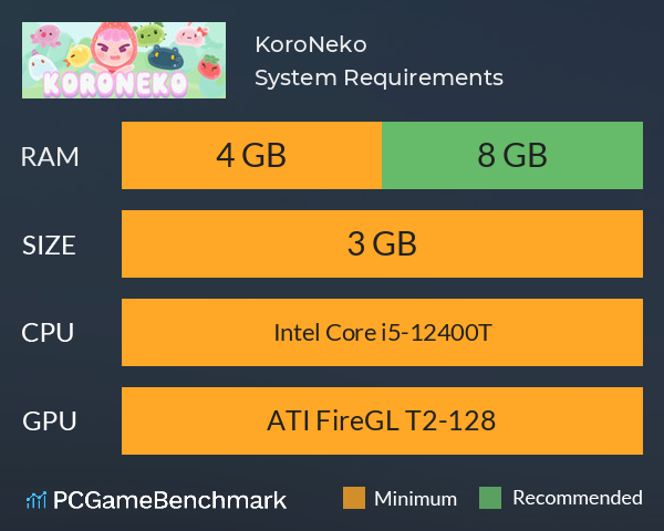 KoroNeko System Requirements PC Graph - Can I Run KoroNeko